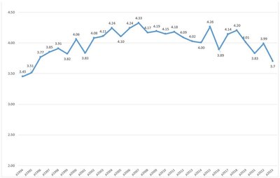 Украґнці ксенофобія 1994 2023 графік інфографіка Украґнці ксенофобія 1994 2023 графік інфографіка