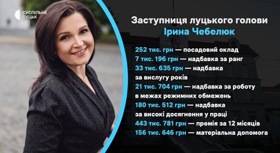 Премії і надбавки у Луцькій міській раді — Ірина Чебелюк Премії і надбавки у Луцькій міській раді — Ірина Чебелюк