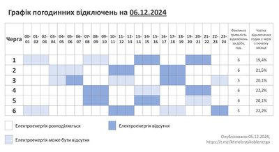 Графік погодинних відключень світла на Хмельниччині 6 грудня Графік погодинних відключень світла на Хмельниччині 6 грудня
