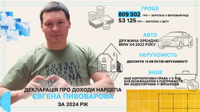 Декларація Євгена Пивоварова за 2024 рік