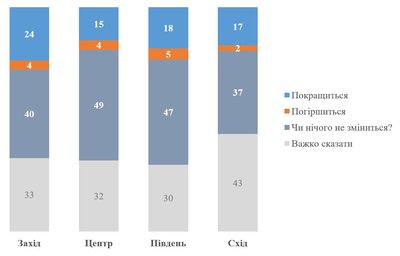 Менше половини опитаних українців знають про Свириденко, якщо не сказати, що це вона очолює уряд Менше половини опитаних українців знають про Свириденко, якщо не сказати, що це вона очолює уряд