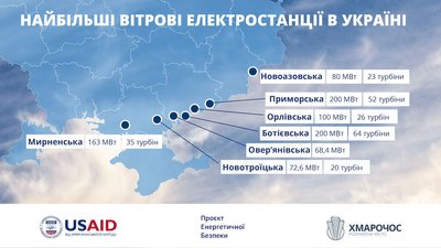 втірова енергетика в Україні втірова енергетика в Україні
