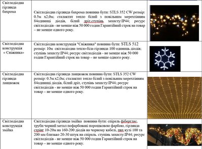 Планують витратити 3,4 млн грн. КП у Дніпрі оголосило тендер на закупівлю новорічних декорацій та ілюмінації Планують витратити 3,4 млн грн. КП у Дніпрі оголосило тендер на закупівлю новорічних декорацій та ілюмінації