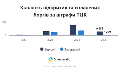 Опендатабот Опендатабот