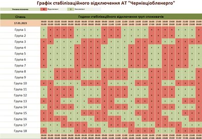 Коли в Чернівецькій області не буде електрики 17 січня: години та групи