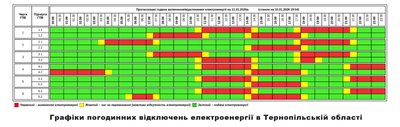 графік, відключення світла графік, відключення світла