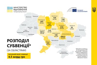 Одещина отримає з держбюджету понад 500 млн грн на проєкти відновлення
