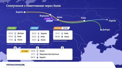 Укрзалізниця відкриє нові рейси до Німеччини, Польщі та Австрії у 2026 році