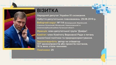 Лікарняний, Дубаї, підозри, недостовірні декларації та відсутність у Раді. Профайл Сергія Шахова | ОБРАНЦІ Лікарняний, Дубаї, підозри, недостовірні декларації та відсутність у Раді. Профайл Сергія Шахова | ОБРАНЦІ