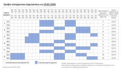 Графік погодинних відключень світла на Хмельниччині 10 січня 2026 року Графік погодинних відключень світла на Хмельниччині 10 січня 2026 року