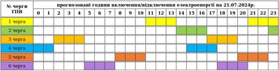 На Закарпатті 21 липня діятимуть графіки погодинних вимкнень електроенергії На Закарпатті 21 липня діятимуть графіки погодинних вимкнень електроенергії