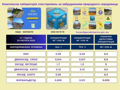 Шкідливий рівень якості повітря зафіксували в Ужгороді та Мукачеві Шкідливий рівень якості повітря зафіксували в Ужгороді та Мукачеві