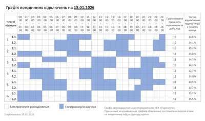 Графік погодинних відключень світла на Хмельниччині 18 січня 2026 року Графік погодинних відключень світла на Хмельниччині 18 січня 2026 року