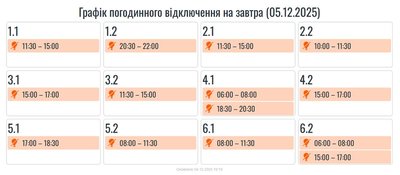 Графіки, світло, Івано-Франківщина, 5 грудня Графіки, світло, Івано-Франківщина, 5 грудня