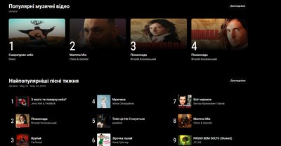 Пісня співака DREVO з Рівненщини очолила чарт Apple Music Пісня співака DREVO з Рівненщини очолила чарт Apple Music