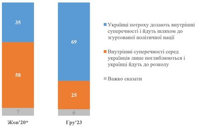 КМІС опитування КМІС опитування