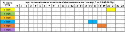 Відключатимуть три черги із шести: графіки вимкнень електроенергії на Закарпатті 25 липня Відключатимуть три черги із шести: графіки вимкнень електроенергії на Закарпатті 25 липня