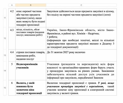 Міст на Пасічну, тендер, будівництво Міст на Пасічну, тендер, будівництво