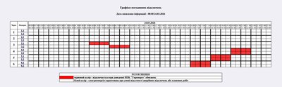 Коли вимикатимуть світло на Житомирщині 24 березня — графік відключень "Житомиробленерго" Коли вимикатимуть світло на Житомирщині 24 березня — графік відключень "Житомиробленерго"