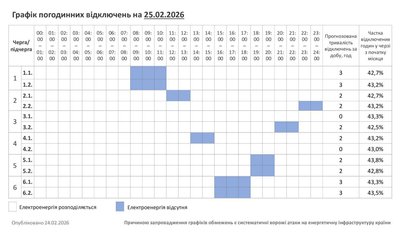 Графік погодинних відключень світла 25 лютого Графік погодинних відключень світла 25 лютого