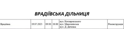 Графік відключення світла по адресах 22 квітня, Врадіївська дільниця Графік відключення світла по адресах 22 квітня, Врадіївська дільниця