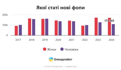 ФОПи Україна ФОПи Україна