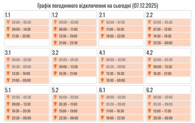 Графіки вимкнень електроенергії Графіки вимкнень електроенергії