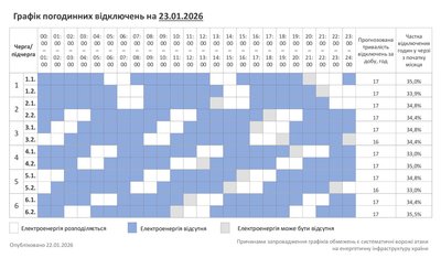 Графік відключень світла на Хмельниччині 23 січня Графік відключень світла на Хмельниччині 23 січня
