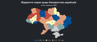Аналітика відкритих справ у 2026 році