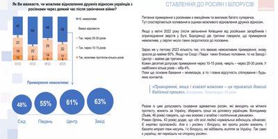 опитування рейтинг опитування рейтинг
