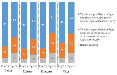 опитування