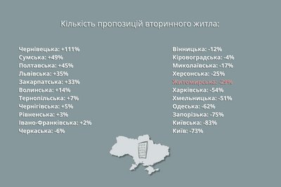Житло у Житомирі: як змінились ціни на квартири та їх оренду у 2024 році