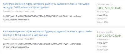 В Одесі ремонтуватимуть ліфти за понад 19 млн грн В Одесі ремонтуватимуть ліфти за понад 19 млн грн