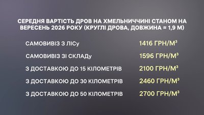 Дрова вдрова Дрова вдрова