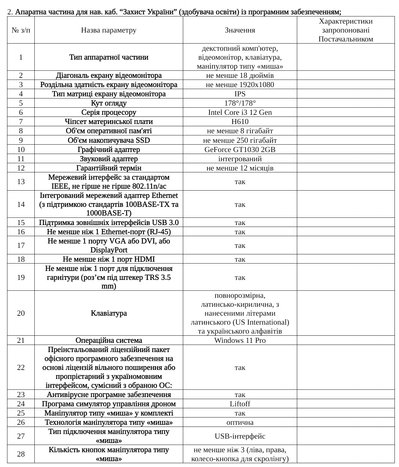 Дві громади Житомирщини планують купити симулятори польотів на дронах для школярів Дві громади Житомирщини планують купити симулятори польотів на дронах для школярів
