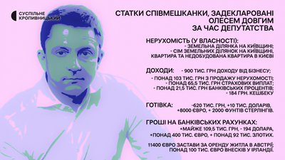 Обранці-Олесь Довгий-округ 102 Обранці-Олесь Довгий-округ 102
