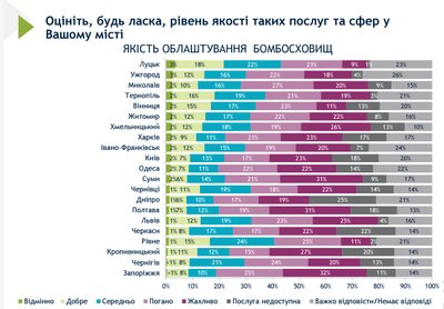 Як в містах України оцінюють стан бомбосховищ Як в містах України оцінюють стан бомбосховищ