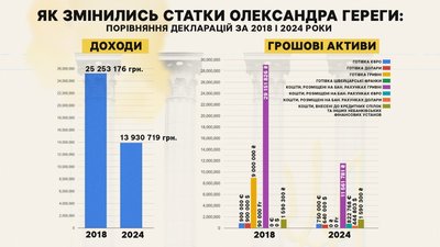 "Обранці": голосування, обіцянки та статки твого депутата "Обранці": голосування, обіцянки та статки твого депутата
