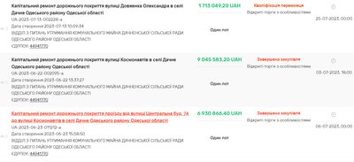 На Одещині посилять контроль за тендерами на ремонти доріг На Одещині посилять контроль за тендерами на ремонти доріг
