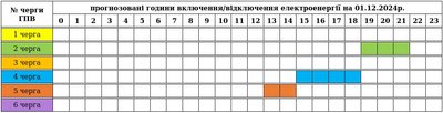 Коли на Закарпатті 1 грудня вимикатимуть світло: графіки відключень Коли на Закарпатті 1 грудня вимикатимуть світло: графіки відключень