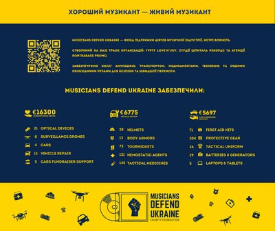 "Ми допомагаємо культурі – культура нищить русню". Як працює Musicians Defend Ukraine, що підтримує музикантів на фронті "Ми допомагаємо культурі – культура нищить русню". Як працює Musicians Defend Ukraine, що підтримує музикантів на фронті