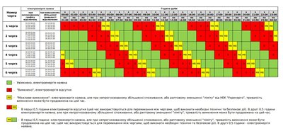 Як відключатимуть світло на Полтавщині 5 липня