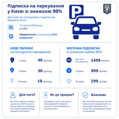 Паркування в Києві: нові тарифи та "підписка" для платників податків з 27 квітня Паркування в Києві: нові тарифи та "підписка" для платників податків з 27 квітня