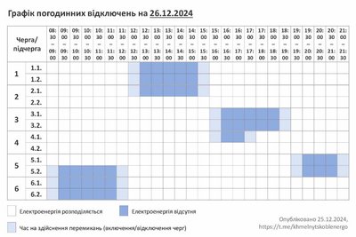 Графік відключення світла на Хмельниччині 26 грудня Графік відключення світла на Хмельниччині 26 грудня
