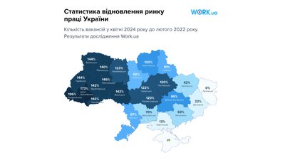 Статистика відновлення ринку праці в Україні Статистика відновлення ринку праці в Україні