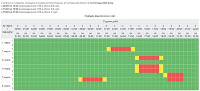 Коли у Полтаві та області 7 листопада не буде електроенергії
