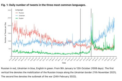 українська мова у твітері українська мова у твітері