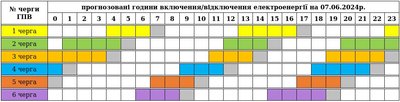 На Закарпатті 7 червня застосують графіки погодинних відключень електроенергії На Закарпатті 7 червня застосують графіки погодинних відключень електроенергії