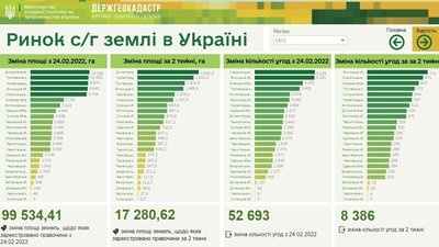 ринок землі ринок землі
