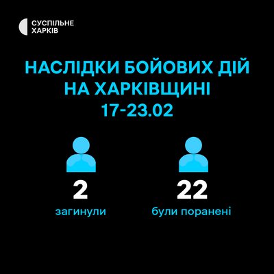Поранені і загиблі внаслідок бойових дій на Харківщині за тиждень 17-23 лютого